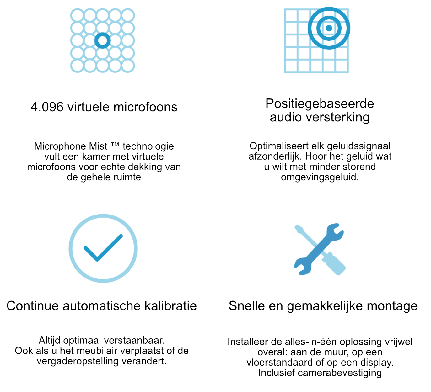 Nureva HDL200 eigenschappen