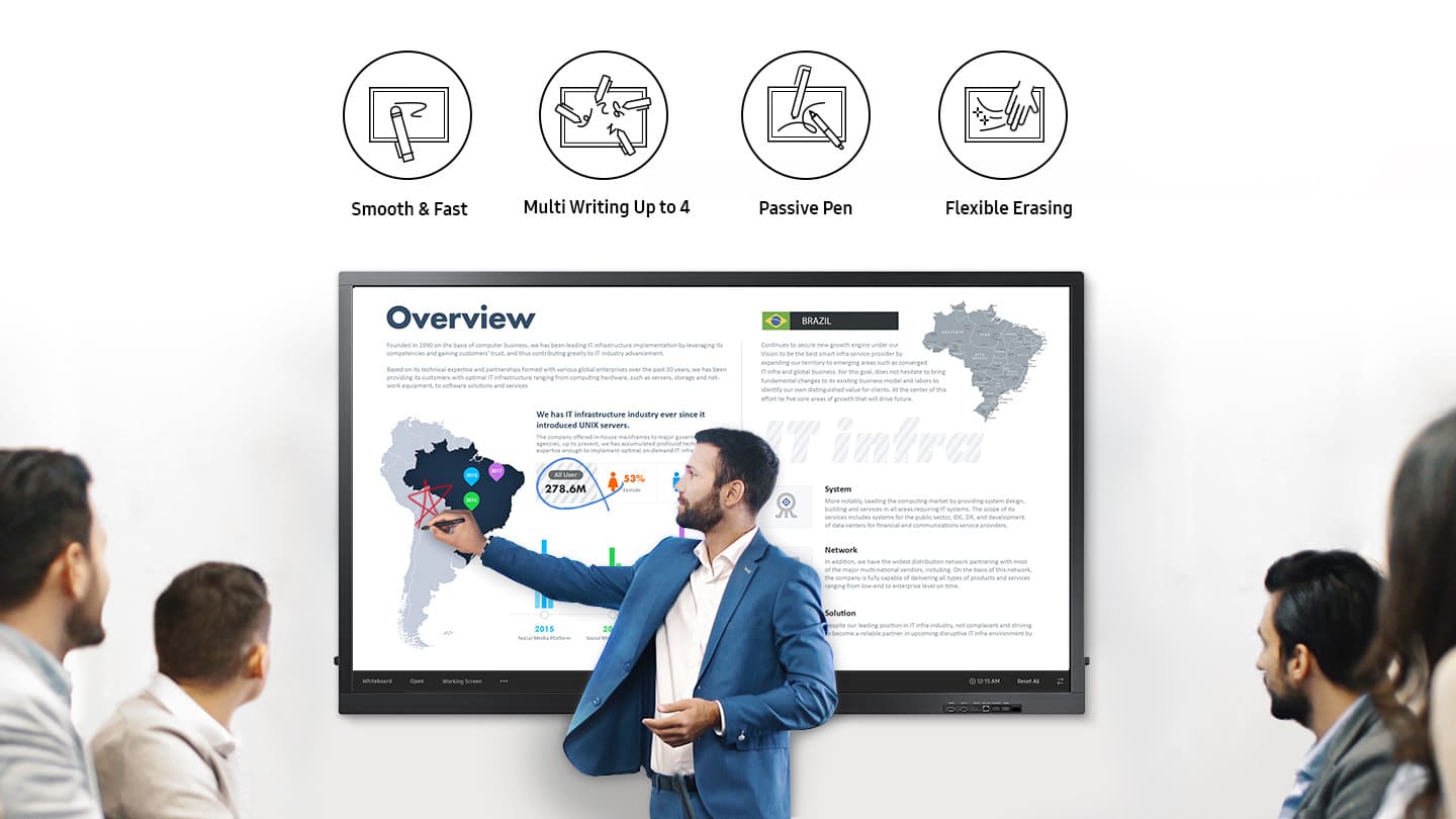 Samsung QB75N-W UHD e-Board