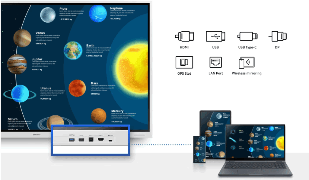 Uitgebreide aansluiitmogelijkheden met de Samsung Flip