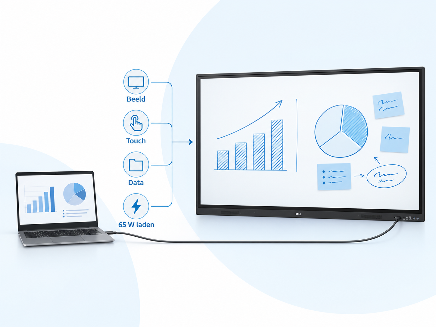 Laptop via USB-C aangesloten op LG CreateBoard TR3ER voor beeld touch data en 65 watt laden